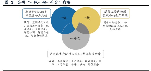 制药装备龙头企业楚天科技研究报告
